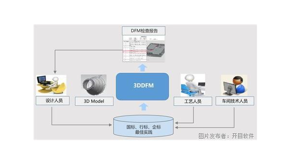 盘锦企业数字化转型的关键：软件定制开发的优势与实践